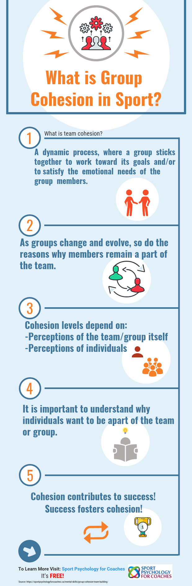 Group Cohesion And Team Building - Sport Psychology For Coaches