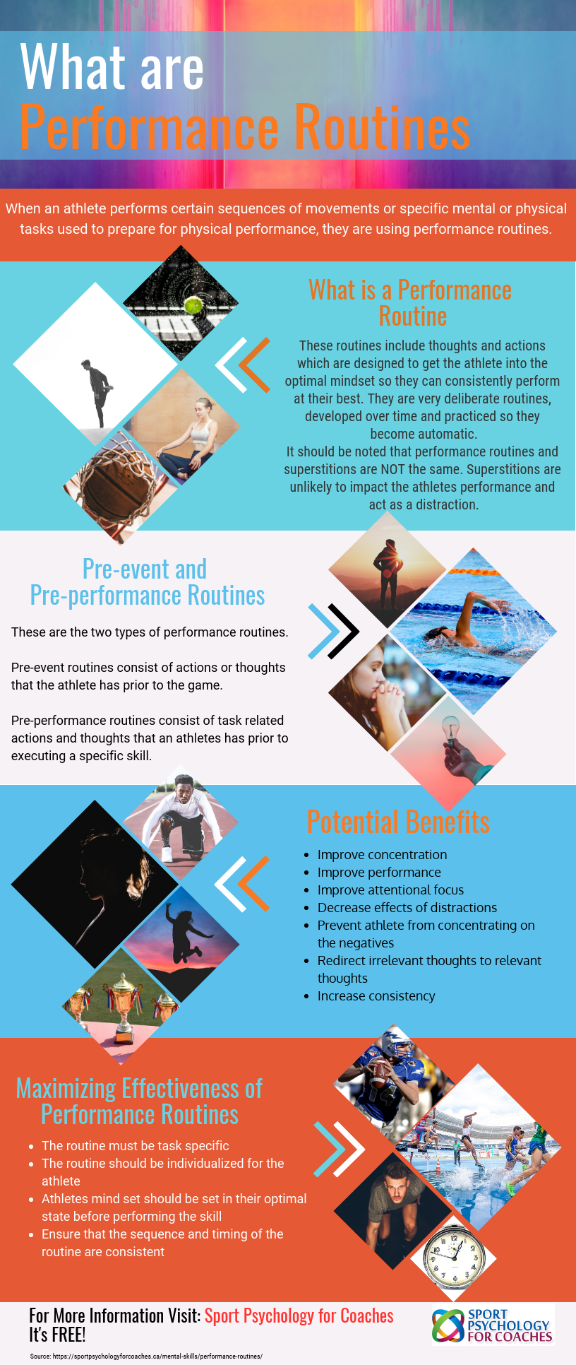 The Importance of Pre-Performance Routines – The Sport Digest